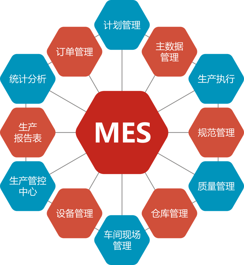 MES生产管理系统
