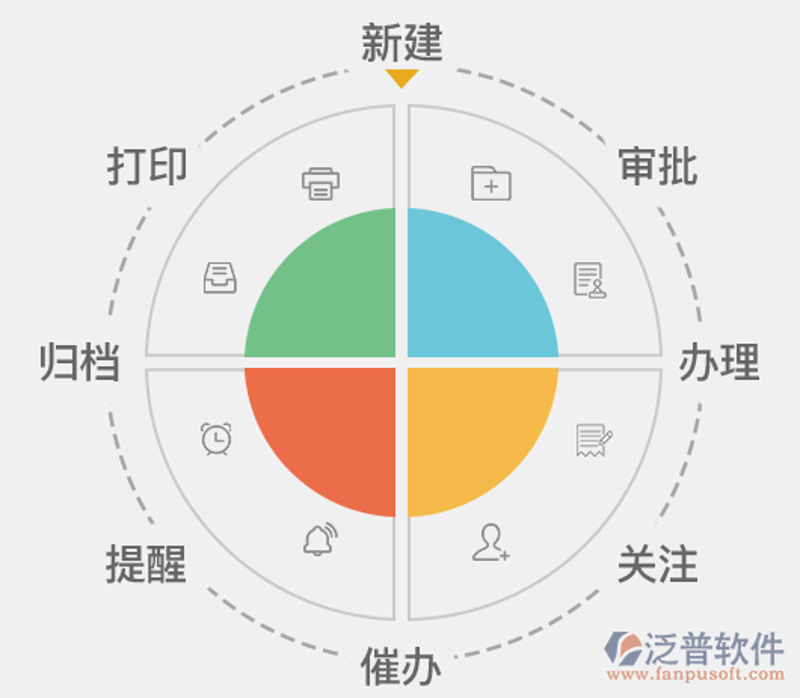 上海软件开发公司怎么选？从需求梳理到系统上线的完整避坑指南