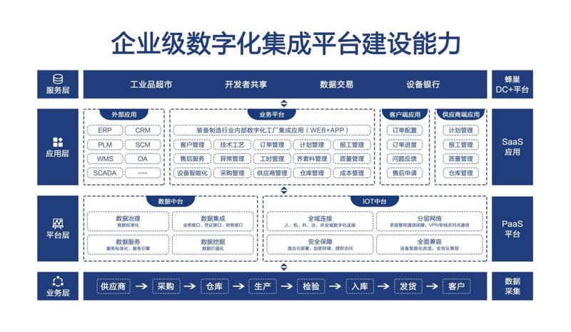 上海软件开发公司怎么选？从需求梳理到系统上线的完整避坑指南