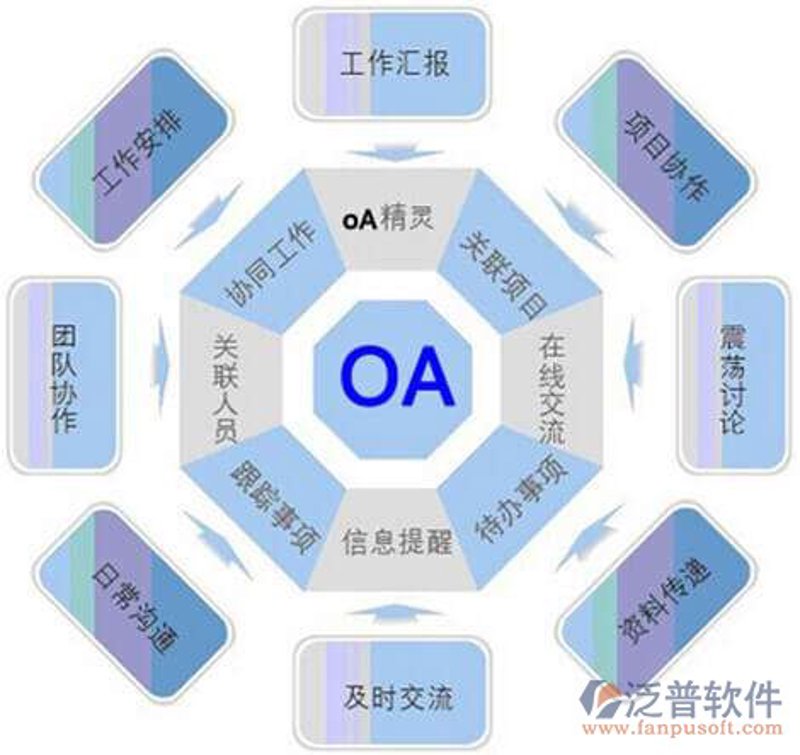 OA办公系统开发